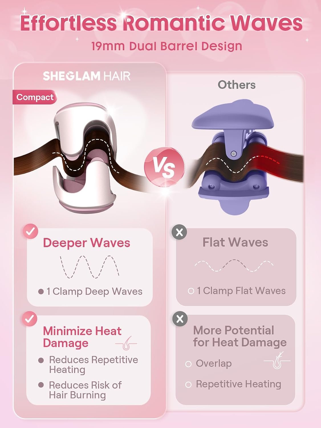 1789702730 SHEGLAM Pink Beach Wave Hair Waver 0.75 inch Lightweight Dual Voltage Crimper for Women Smart Timer Double Barrel Tool with Adjustable Temps Anti Scald for Mermaid Waves on Short Hair